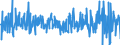 Currency: Million euro / BOP_item: Financial account / Sector (ESA 2010): Total economy / Sector (ESA 2010): Total economy / Stock or flow: Net / Geopolitical entity (partner): Rest of the world / Seasonal adjustment: Unadjusted data (i.e. neither seasonally adjusted nor calendar adjusted data) / Geopolitical entity (reporting): Sweden