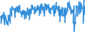 Currency: Million euro / BOP_item: Financial account / Sector (ESA 2010): Total economy / Sector (ESA 2010): Total economy / Stock or flow: Net / Geopolitical entity (partner): Rest of the world / Seasonal adjustment: Unadjusted data (i.e. neither seasonally adjusted nor calendar adjusted data) / Geopolitical entity (reporting): Serbia