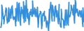 Currency: Million euro / Balance of payments item: Financial account / Sector (ESA 2010): Total economy / Counterpart sector (ESA 2010): Total economy / Stock or flow: Net / Geopolitical entity (partner): Extra-euro area - 20 countries (2023-2025) / Seasonal adjustment: Unadjusted data (i.e. neither seasonally adjusted nor calendar adjusted data) / Geopolitical entity (reporting): Euro area – 20 countries (2023-2025)
