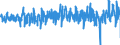 Currency: Million euro / Balance of payments item: Financial account / Sector (ESA 2010): Total economy / Counterpart sector (ESA 2010): Total economy / Stock or flow: Net / Geopolitical entity (partner): Rest of the world / Seasonal adjustment: Unadjusted data (i.e. neither seasonally adjusted nor calendar adjusted data) / Geopolitical entity (reporting): Czechia