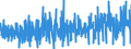 Currency: Million euro / Balance of payments item: Financial account / Sector (ESA 2010): Total economy / Counterpart sector (ESA 2010): Total economy / Stock or flow: Net / Geopolitical entity (partner): Rest of the world / Seasonal adjustment: Unadjusted data (i.e. neither seasonally adjusted nor calendar adjusted data) / Geopolitical entity (reporting): Denmark