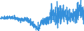 Currency: Million euro / Balance of payments item: Financial account / Sector (ESA 2010): Total economy / Counterpart sector (ESA 2010): Total economy / Stock or flow: Net / Geopolitical entity (partner): Rest of the world / Seasonal adjustment: Unadjusted data (i.e. neither seasonally adjusted nor calendar adjusted data) / Geopolitical entity (reporting): Spain