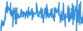 Currency: Million euro / Balance of payments item: Financial account / Sector (ESA 2010): Total economy / Counterpart sector (ESA 2010): Total economy / Stock or flow: Net / Geopolitical entity (partner): Rest of the world / Seasonal adjustment: Unadjusted data (i.e. neither seasonally adjusted nor calendar adjusted data) / Geopolitical entity (reporting): Latvia