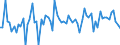 Currency: Million euro / Balance of payments item: Financial account / Sector (ESA 2010): Total economy / Counterpart sector (ESA 2010): Total economy / Stock or flow: Net / Geopolitical entity (partner): Rest of the world / Seasonal adjustment: Unadjusted data (i.e. neither seasonally adjusted nor calendar adjusted data) / Geopolitical entity (reporting): Austria