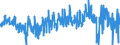Currency: Million euro / Balance of payments item: Financial account / Sector (ESA 2010): Total economy / Counterpart sector (ESA 2010): Total economy / Stock or flow: Net / Geopolitical entity (partner): Rest of the world / Seasonal adjustment: Unadjusted data (i.e. neither seasonally adjusted nor calendar adjusted data) / Geopolitical entity (reporting): Poland
