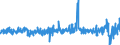 Currency: Million euro / BOP_item: Financial account / Sector (ESA 2010): Total economy / Sector (ESA 2010): Total economy / Stock or flow: Assets / Geopolitical entity (partner): Rest of the world / Seasonal adjustment: Unadjusted data (i.e. neither seasonally adjusted nor calendar adjusted data) / Geopolitical entity (reporting): Czechia