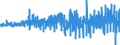 Currency: Million euro / BOP_item: Financial account / Sector (ESA 2010): Total economy / Sector (ESA 2010): Total economy / Stock or flow: Assets / Geopolitical entity (partner): Rest of the world / Seasonal adjustment: Unadjusted data (i.e. neither seasonally adjusted nor calendar adjusted data) / Geopolitical entity (reporting): Germany