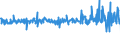 Currency: Million euro / BOP_item: Financial account / Sector (ESA 2010): Total economy / Sector (ESA 2010): Total economy / Stock or flow: Assets / Geopolitical entity (partner): Rest of the world / Seasonal adjustment: Unadjusted data (i.e. neither seasonally adjusted nor calendar adjusted data) / Geopolitical entity (reporting): Estonia