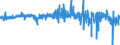 Währung: Million Euro / ZB_Position: Kapitalbilanz / Sektor (ESVG 2010): Volkswirtschaft / Sektor (ESVG 2010): Volkswirtschaft / Bestand oder Fluss: Forderungen / Geopolitische Partnereinheit: Rest der Welt / Saisonbereinigung: Unbereinigte Daten (d.h. weder saisonbereinigte noch kalenderbereinigte Daten) / Geopolitische Meldeeinheit: Luxemburg