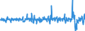 Währung: Million Euro / ZB_Position: Kapitalbilanz / Sektor (ESVG 2010): Volkswirtschaft / Sektor (ESVG 2010): Volkswirtschaft / Bestand oder Fluss: Forderungen / Geopolitische Partnereinheit: Rest der Welt / Saisonbereinigung: Unbereinigte Daten (d.h. weder saisonbereinigte noch kalenderbereinigte Daten) / Geopolitische Meldeeinheit: Slowakei