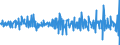 Currency: Million euro / BOP_item: Financial account / Sector (ESA 2010): Total economy / Sector (ESA 2010): Total economy / Stock or flow: Assets / Geopolitical entity (partner): Rest of the world / Seasonal adjustment: Unadjusted data (i.e. neither seasonally adjusted nor calendar adjusted data) / Geopolitical entity (reporting): Finland