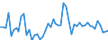 Währung: Million Euro / ZB_Position: Kapitalbilanz / Sektor (ESVG 2010): Volkswirtschaft / Sektor (ESVG 2010): Volkswirtschaft / Bestand oder Fluss: Forderungen / Geopolitische Partnereinheit: Rest der Welt / Saisonbereinigung: Unbereinigte Daten (d.h. weder saisonbereinigte noch kalenderbereinigte Daten) / Geopolitische Meldeeinheit: Serbien