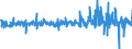 Currency: Million euro / Balance of payments item: Financial account / Sector (ESA 2010): Total economy / Counterpart sector (ESA 2010): Total economy / Stock or flow: Assets / Geopolitical entity (partner): Rest of the world / Seasonal adjustment: Unadjusted data (i.e. neither seasonally adjusted nor calendar adjusted data) / Geopolitical entity (reporting): Estonia
