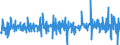Currency: Million euro / Balance of payments item: Financial account / Sector (ESA 2010): Total economy / Counterpart sector (ESA 2010): Total economy / Stock or flow: Assets / Geopolitical entity (partner): Rest of the world / Seasonal adjustment: Unadjusted data (i.e. neither seasonally adjusted nor calendar adjusted data) / Geopolitical entity (reporting): Latvia