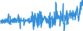 Currency: Million euro / Balance of payments item: Financial account / Sector (ESA 2010): Total economy / Counterpart sector (ESA 2010): Total economy / Stock or flow: Assets / Geopolitical entity (partner): Rest of the world / Seasonal adjustment: Unadjusted data (i.e. neither seasonally adjusted nor calendar adjusted data) / Geopolitical entity (reporting): Lithuania