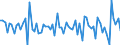 Currency: Million euro / Balance of payments item: Financial account / Sector (ESA 2010): Total economy / Counterpart sector (ESA 2010): Total economy / Stock or flow: Assets / Geopolitical entity (partner): Rest of the world / Seasonal adjustment: Unadjusted data (i.e. neither seasonally adjusted nor calendar adjusted data) / Geopolitical entity (reporting): Austria