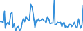 Currency: Million euro / Balance of payments item: Financial account / Sector (ESA 2010): Total economy / Counterpart sector (ESA 2010): Total economy / Stock or flow: Assets / Geopolitical entity (partner): Rest of the world / Seasonal adjustment: Unadjusted data (i.e. neither seasonally adjusted nor calendar adjusted data) / Geopolitical entity (reporting): Serbia