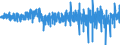 Currency: Million euro / Balance of payments item: Financial account / Sector (ESA 2010): Total economy / Counterpart sector (ESA 2010): Total economy / Stock or flow: Liabilities / Geopolitical entity (partner): Extra-euro area - 21 countries (from 2026) / Seasonal adjustment: Unadjusted data (i.e. neither seasonally adjusted nor calendar adjusted data) / Geopolitical entity (reporting): Euro area – 21 countries (from 2026)