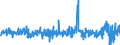 Währung: Million Euro / ZB_Position: Kapitalbilanz / Sektor (ESVG 2010): Volkswirtschaft / Sektor (ESVG 2010): Volkswirtschaft / Bestand oder Fluss: Verbindlichkeiten / Geopolitische Partnereinheit: Rest der Welt / Saisonbereinigung: Unbereinigte Daten (d.h. weder saisonbereinigte noch kalenderbereinigte Daten) / Geopolitische Meldeeinheit: Tschechien