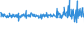 Currency: Million euro / BOP_item: Financial account / Sector (ESA 2010): Total economy / Sector (ESA 2010): Total economy / Stock or flow: Liabilities / Geopolitical entity (partner): Rest of the world / Seasonal adjustment: Unadjusted data (i.e. neither seasonally adjusted nor calendar adjusted data) / Geopolitical entity (reporting): Estonia