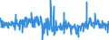 Currency: Million euro / BOP_item: Financial account / Sector (ESA 2010): Total economy / Sector (ESA 2010): Total economy / Stock or flow: Liabilities / Geopolitical entity (partner): Rest of the world / Seasonal adjustment: Unadjusted data (i.e. neither seasonally adjusted nor calendar adjusted data) / Geopolitical entity (reporting): Greece