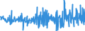 Währung: Million Euro / ZB_Position: Kapitalbilanz / Sektor (ESVG 2010): Volkswirtschaft / Sektor (ESVG 2010): Volkswirtschaft / Bestand oder Fluss: Verbindlichkeiten / Geopolitische Partnereinheit: Rest der Welt / Saisonbereinigung: Unbereinigte Daten (d.h. weder saisonbereinigte noch kalenderbereinigte Daten) / Geopolitische Meldeeinheit: Litauen