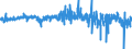 Währung: Million Euro / ZB_Position: Kapitalbilanz / Sektor (ESVG 2010): Volkswirtschaft / Sektor (ESVG 2010): Volkswirtschaft / Bestand oder Fluss: Verbindlichkeiten / Geopolitische Partnereinheit: Rest der Welt / Saisonbereinigung: Unbereinigte Daten (d.h. weder saisonbereinigte noch kalenderbereinigte Daten) / Geopolitische Meldeeinheit: Luxemburg