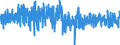 Currency: Million euro / BOP_item: Financial account / Sector (ESA 2010): Total economy / Sector (ESA 2010): Total economy / Stock or flow: Liabilities / Geopolitical entity (partner): Rest of the world / Seasonal adjustment: Unadjusted data (i.e. neither seasonally adjusted nor calendar adjusted data) / Geopolitical entity (reporting): Portugal