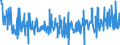 Currency: Million euro / BOP_item: Financial account / Sector (ESA 2010): Total economy / Sector (ESA 2010): Total economy / Stock or flow: Liabilities / Geopolitical entity (partner): Rest of the world / Seasonal adjustment: Unadjusted data (i.e. neither seasonally adjusted nor calendar adjusted data) / Geopolitical entity (reporting): Slovenia