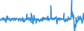 Währung: Million Euro / ZB_Position: Kapitalbilanz / Sektor (ESVG 2010): Volkswirtschaft / Sektor (ESVG 2010): Volkswirtschaft / Bestand oder Fluss: Verbindlichkeiten / Geopolitische Partnereinheit: Rest der Welt / Saisonbereinigung: Unbereinigte Daten (d.h. weder saisonbereinigte noch kalenderbereinigte Daten) / Geopolitische Meldeeinheit: Slowakei