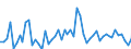 Währung: Million Euro / ZB_Position: Kapitalbilanz / Sektor (ESVG 2010): Volkswirtschaft / Sektor (ESVG 2010): Volkswirtschaft / Bestand oder Fluss: Verbindlichkeiten / Geopolitische Partnereinheit: Rest der Welt / Saisonbereinigung: Unbereinigte Daten (d.h. weder saisonbereinigte noch kalenderbereinigte Daten) / Geopolitische Meldeeinheit: Serbien