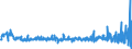 Currency: Million euro / Balance of payments item: Financial account / Sector (ESA 2010): Total economy / Counterpart sector (ESA 2010): Total economy / Stock or flow: Liabilities / Geopolitical entity (partner): Rest of the world / Seasonal adjustment: Unadjusted data (i.e. neither seasonally adjusted nor calendar adjusted data) / Geopolitical entity (reporting): Bulgaria