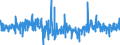 Currency: Million euro / Balance of payments item: Financial account / Sector (ESA 2010): Total economy / Counterpart sector (ESA 2010): Total economy / Stock or flow: Liabilities / Geopolitical entity (partner): Rest of the world / Seasonal adjustment: Unadjusted data (i.e. neither seasonally adjusted nor calendar adjusted data) / Geopolitical entity (reporting): Greece