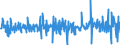 Currency: Million euro / Balance of payments item: Financial account / Sector (ESA 2010): Total economy / Counterpart sector (ESA 2010): Total economy / Stock or flow: Liabilities / Geopolitical entity (partner): Rest of the world / Seasonal adjustment: Unadjusted data (i.e. neither seasonally adjusted nor calendar adjusted data) / Geopolitical entity (reporting): Latvia