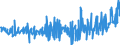 Currency: Million euro / Balance of payments item: Financial account / Sector (ESA 2010): Total economy / Counterpart sector (ESA 2010): Total economy / Stock or flow: Liabilities / Geopolitical entity (partner): Rest of the world / Seasonal adjustment: Unadjusted data (i.e. neither seasonally adjusted nor calendar adjusted data) / Geopolitical entity (reporting): Lithuania