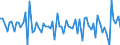 Currency: Million euro / Balance of payments item: Financial account / Sector (ESA 2010): Total economy / Counterpart sector (ESA 2010): Total economy / Stock or flow: Liabilities / Geopolitical entity (partner): Rest of the world / Seasonal adjustment: Unadjusted data (i.e. neither seasonally adjusted nor calendar adjusted data) / Geopolitical entity (reporting): Austria