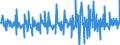 Currency: Million euro / Balance of payments item: Financial account / Sector (ESA 2010): Total economy / Counterpart sector (ESA 2010): Total economy / Stock or flow: Liabilities / Geopolitical entity (partner): Rest of the world / Seasonal adjustment: Unadjusted data (i.e. neither seasonally adjusted nor calendar adjusted data) / Geopolitical entity (reporting): North Macedonia