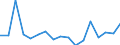 Currency: Million euro / Balance of payments item: Financial account / Sector (ESA 2010): Total economy / Counterpart sector (ESA 2010): Total economy / Stock or flow: Liabilities / Geopolitical entity (partner): Rest of the world / Seasonal adjustment: Unadjusted data (i.e. neither seasonally adjusted nor calendar adjusted data) / Geopolitical entity (reporting): Albania