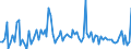 Currency: Million euro / Balance of payments item: Financial account / Sector (ESA 2010): Total economy / Counterpart sector (ESA 2010): Total economy / Stock or flow: Liabilities / Geopolitical entity (partner): Rest of the world / Seasonal adjustment: Unadjusted data (i.e. neither seasonally adjusted nor calendar adjusted data) / Geopolitical entity (reporting): Serbia