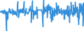 Währung: Million Euro / ZB_Position: Kapitalbilanz; Direktinvestitionen / Sektor (ESVG 2010): Volkswirtschaft / Sektor (ESVG 2010): Volkswirtschaft / Bestand oder Fluss: Netto / Geopolitische Partnereinheit: Rest der Welt / Saisonbereinigung: Unbereinigte Daten (d.h. weder saisonbereinigte noch kalenderbereinigte Daten) / Geopolitische Meldeeinheit: Tschechien