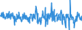 Currency: Million euro / BOP_item: Financial account; direct investment / Sector (ESA 2010): Total economy / Sector (ESA 2010): Total economy / Stock or flow: Net / Geopolitical entity (partner): Rest of the world / Seasonal adjustment: Unadjusted data (i.e. neither seasonally adjusted nor calendar adjusted data) / Geopolitical entity (reporting): France