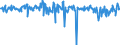 Currency: Million euro / BOP_item: Financial account; direct investment / Sector (ESA 2010): Total economy / Sector (ESA 2010): Total economy / Stock or flow: Net / Geopolitical entity (partner): Rest of the world / Seasonal adjustment: Unadjusted data (i.e. neither seasonally adjusted nor calendar adjusted data) / Geopolitical entity (reporting): Croatia