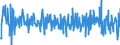 Currency: Million euro / BOP_item: Financial account; direct investment / Sector (ESA 2010): Total economy / Sector (ESA 2010): Total economy / Stock or flow: Net / Geopolitical entity (partner): Rest of the world / Seasonal adjustment: Unadjusted data (i.e. neither seasonally adjusted nor calendar adjusted data) / Geopolitical entity (reporting): Italy