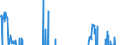 Currency: Million euro / BOP_item: Financial account; direct investment / Sector (ESA 2010): Total economy / Sector (ESA 2010): Total economy / Stock or flow: Net / Geopolitical entity (partner): Rest of the world / Seasonal adjustment: Unadjusted data (i.e. neither seasonally adjusted nor calendar adjusted data) / Geopolitical entity (reporting): Malta