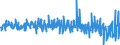 Currency: Million euro / BOP_item: Financial account; direct investment / Sector (ESA 2010): Total economy / Sector (ESA 2010): Total economy / Stock or flow: Net / Geopolitical entity (partner): Rest of the world / Seasonal adjustment: Unadjusted data (i.e. neither seasonally adjusted nor calendar adjusted data) / Geopolitical entity (reporting): Poland