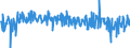 Währung: Million Euro / ZB_Position: Kapitalbilanz; Direktinvestitionen / Sektor (ESVG 2010): Volkswirtschaft / Sektor (ESVG 2010): Volkswirtschaft / Bestand oder Fluss: Netto / Geopolitische Partnereinheit: Rest der Welt / Saisonbereinigung: Unbereinigte Daten (d.h. weder saisonbereinigte noch kalenderbereinigte Daten) / Geopolitische Meldeeinheit: Rumänien