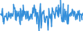 Currency: Million euro / Balance of payments item: Financial account; direct investment / Sector (ESA 2010): Total economy / Counterpart sector (ESA 2010): Total economy / Stock or flow: Net / Geopolitical entity (partner): Extra-euro area - 20 countries (2023-2025) / Seasonal adjustment: Unadjusted data (i.e. neither seasonally adjusted nor calendar adjusted data) / Geopolitical entity (reporting): Euro area – 20 countries (2023-2025)