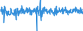 Currency: Million euro / Balance of payments item: Financial account; direct investment / Sector (ESA 2010): Total economy / Counterpart sector (ESA 2010): Total economy / Stock or flow: Net / Geopolitical entity (partner): Rest of the world / Seasonal adjustment: Unadjusted data (i.e. neither seasonally adjusted nor calendar adjusted data) / Geopolitical entity (reporting): Belgium