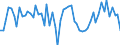 Currency: Million euro / Balance of payments item: Financial account / Sector (ESA 2010): Total economy / Counterpart sector (ESA 2010): Total economy / Stock or flow: Net / Geopolitical entity (partner): Extra-EU27 (from 2020) / Seasonal adjustment: Unadjusted data (i.e. neither seasonally adjusted nor calendar adjusted data) / Geopolitical entity (reporting): European Union - 27 countries (from 2020)