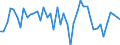 Currency: Million euro / BOP_item: Financial account / Sector (ESA 2010): Total economy / Sector (ESA 2010): Total economy / Stock or flow: Net / Geopolitical entity (partner): Extra-EU27 (from 2020) / Seasonal adjustment: Unadjusted data (i.e. neither seasonally adjusted nor calendar adjusted data) / Geopolitical entity (reporting): European Union - 27 countries (from 2020)